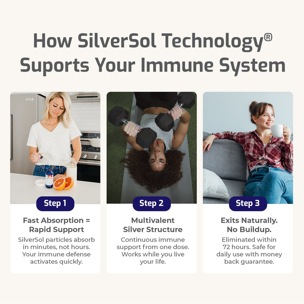 Silver Biotics Immune Support Supplement 10ppm