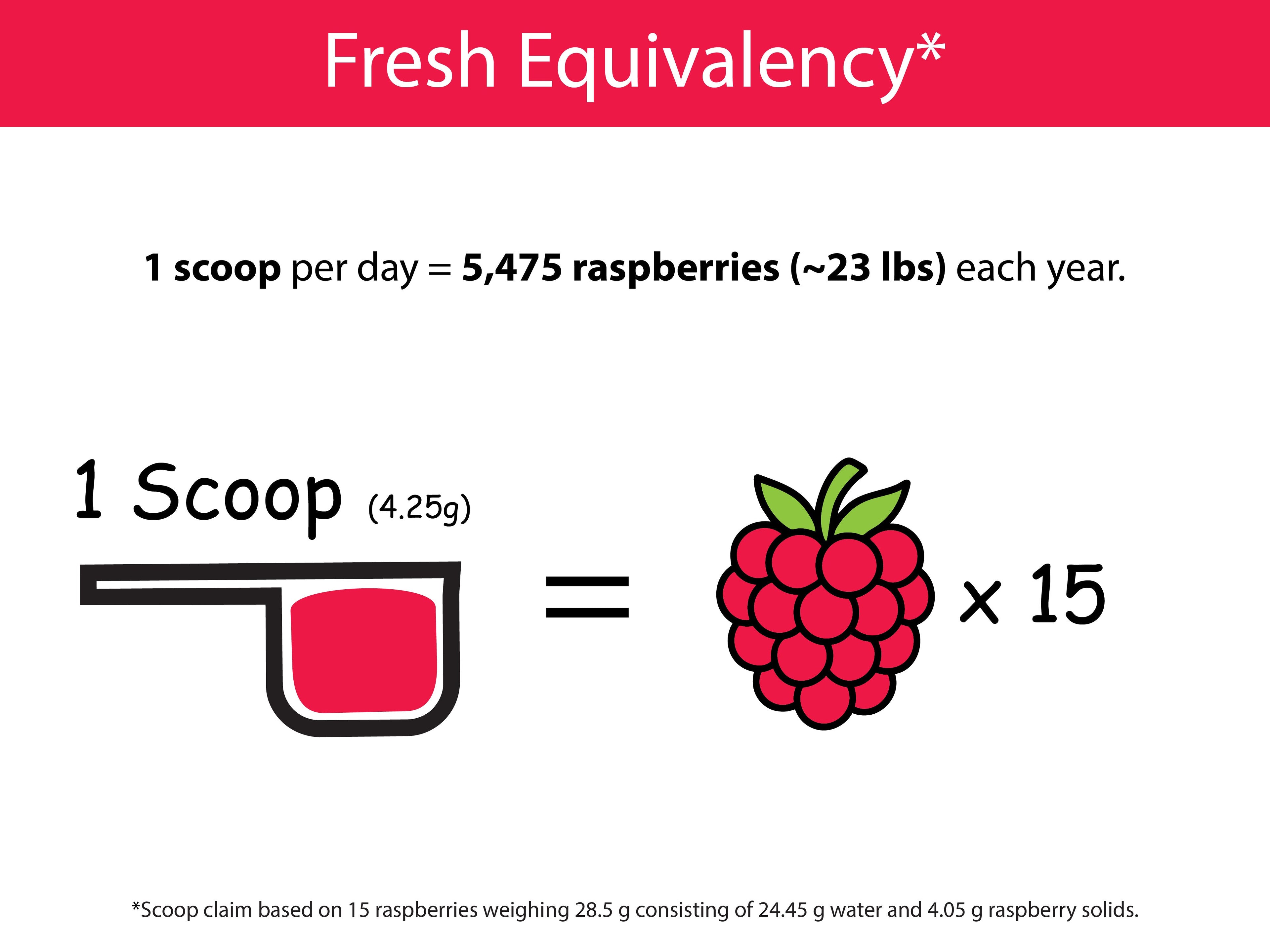 Organic Raspberry Powder