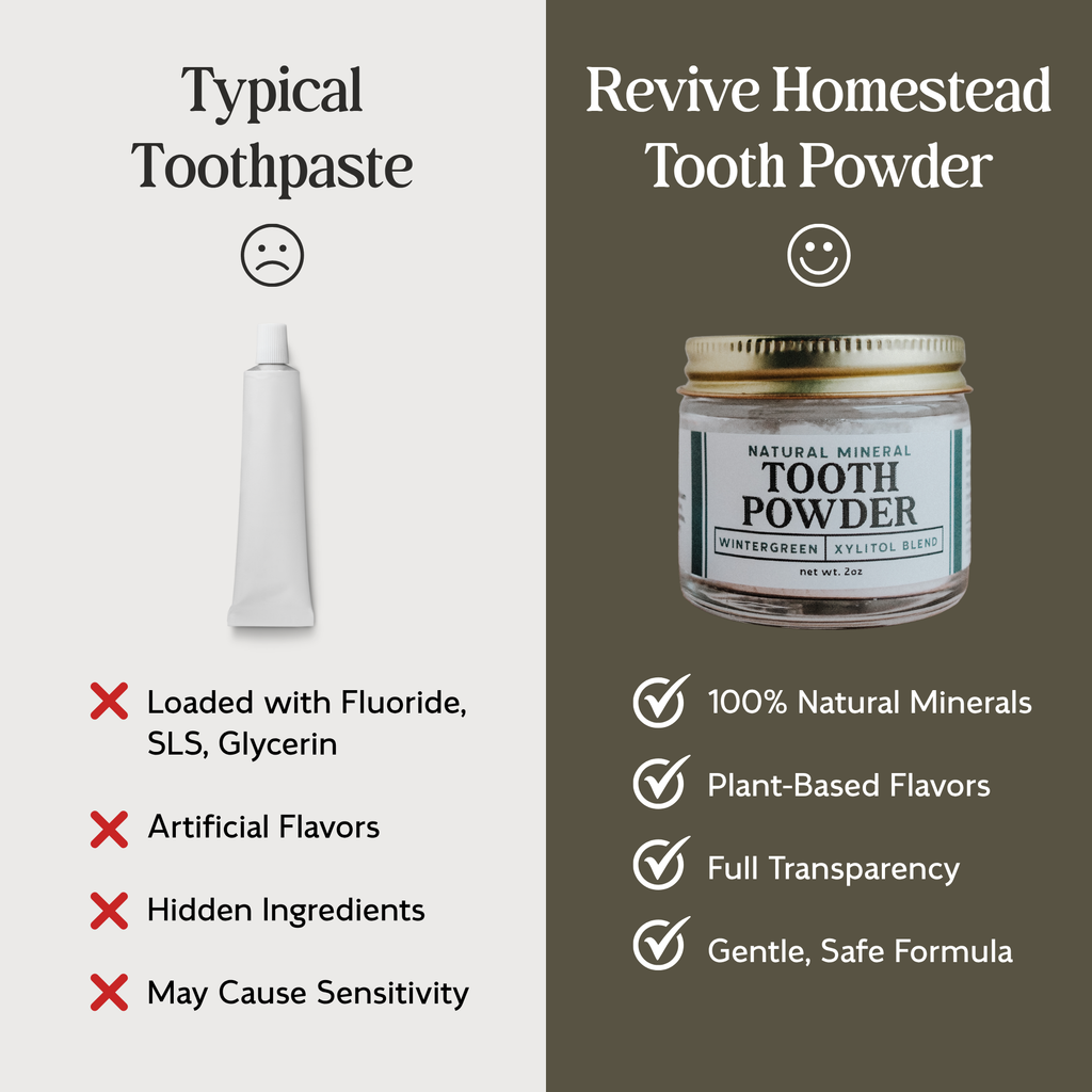 Remineralizing Tooth Powder with Non-Nano (Micro) Hydroxyapatite