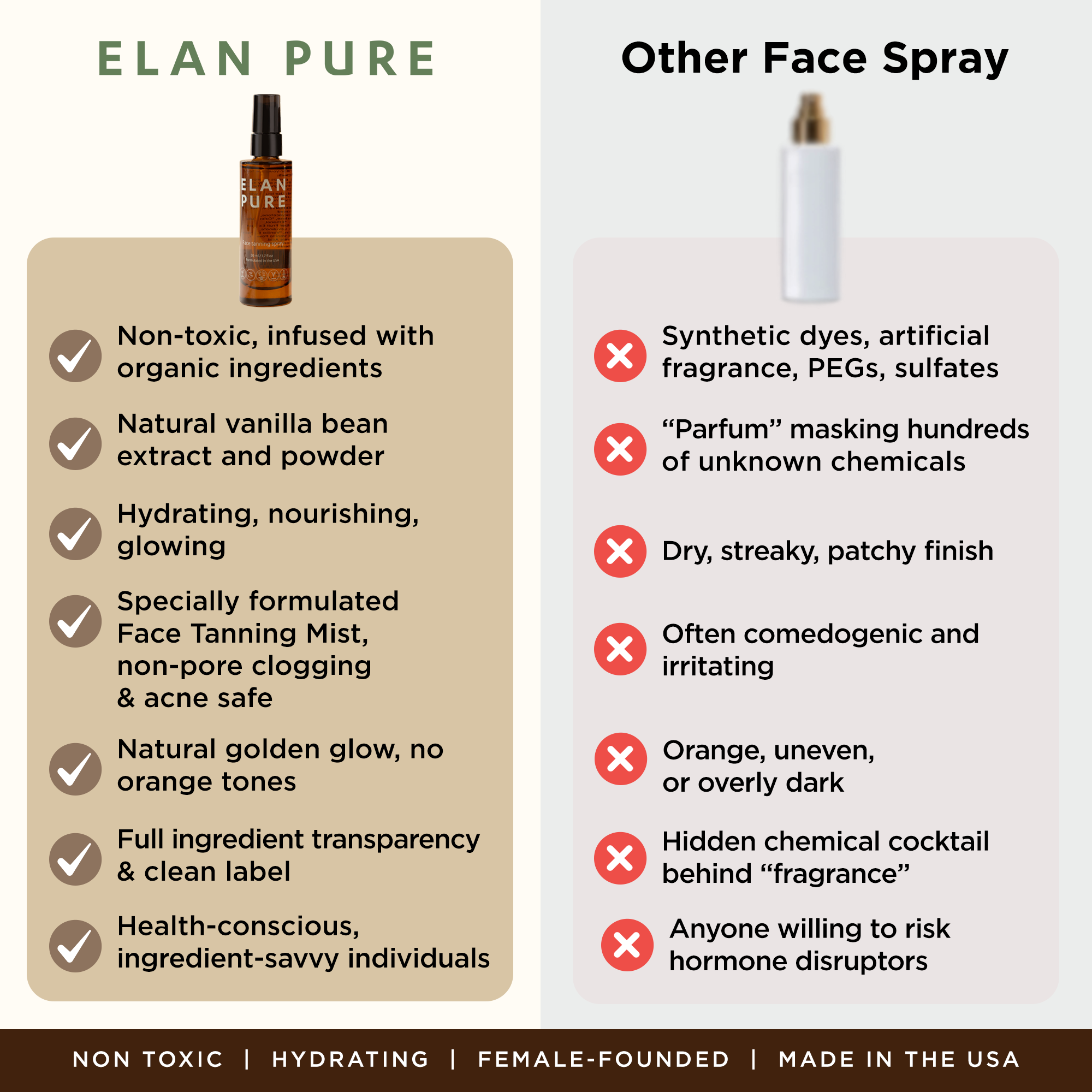 Elan Pure Non-Toxic Face Tanning Mist