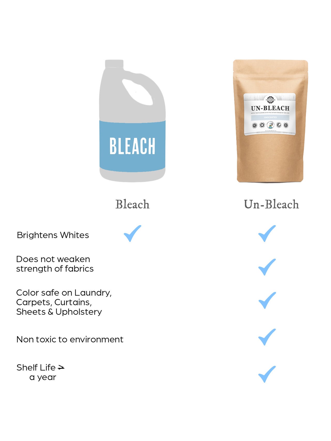 Un-Bleach Stain Remover & Bleach Free Brightener