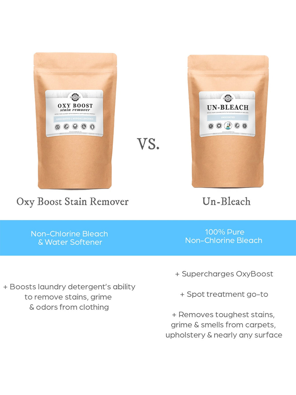 Un-Bleach Stain Remover & Bleach Free Brightener