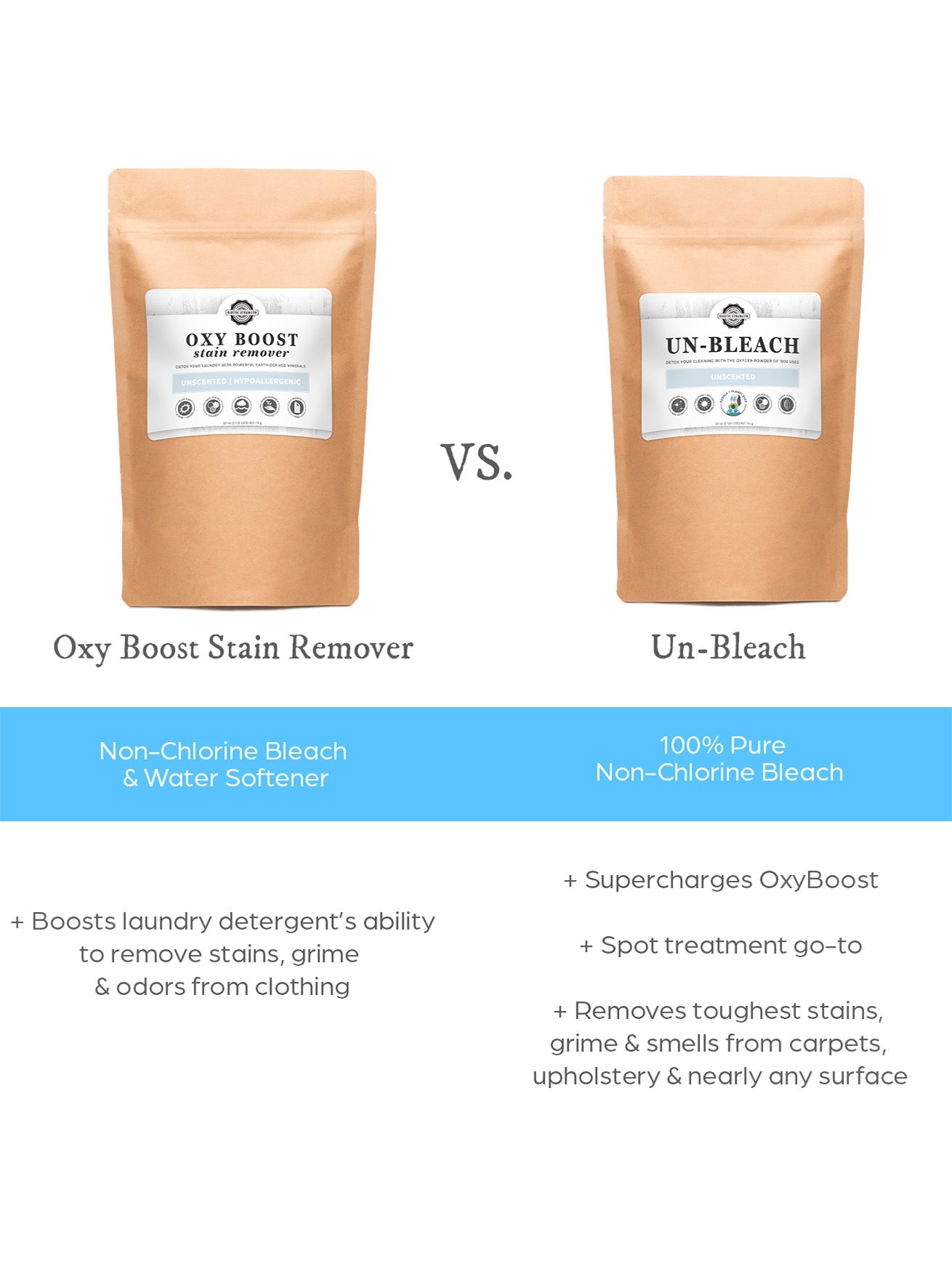 Un-Bleach Stain Remover & Bleach Free Brightener