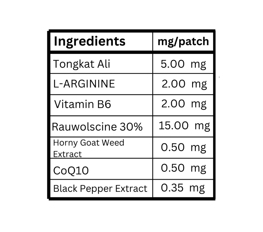 EliteBoost Men's Patch E3- Vitamin Patch Club